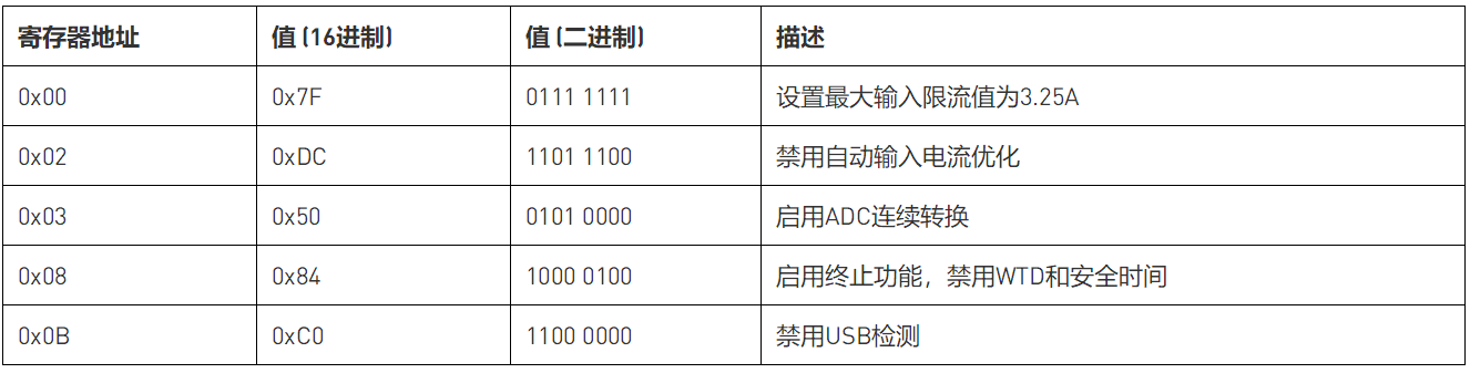基于鋰離子電池充電器IC的最大功率點(diǎn)追蹤系統