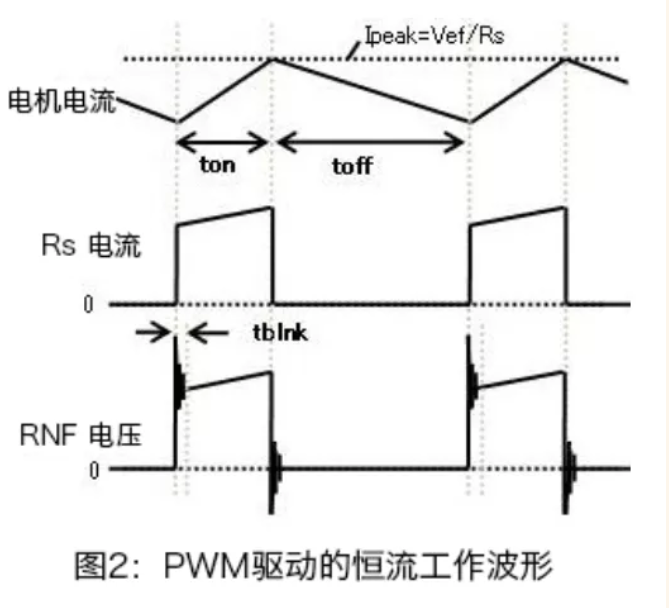 PWM驅動(dòng)的電機恒流工作