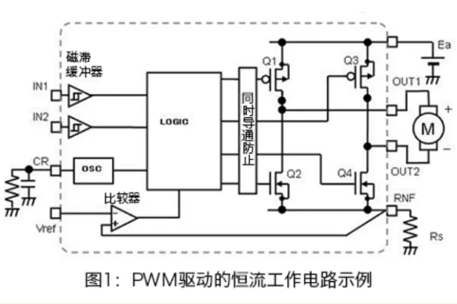 PWM驅動(dòng)的電機恒流工作