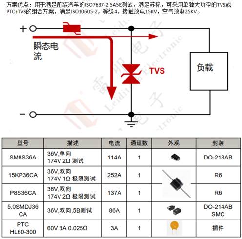 邊緣計算網(wǎng)關(guān)的接口保護設計 