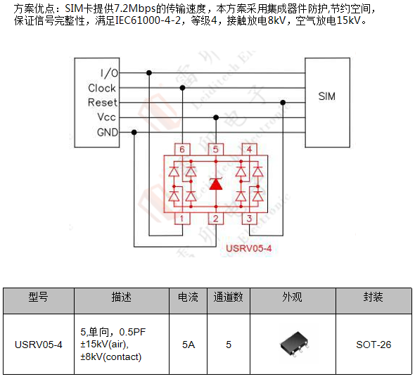 邊緣計算網(wǎng)關(guān)的接口保護設計 