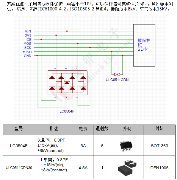 邊緣計算網(wǎng)關(guān)的接口保護設計 
