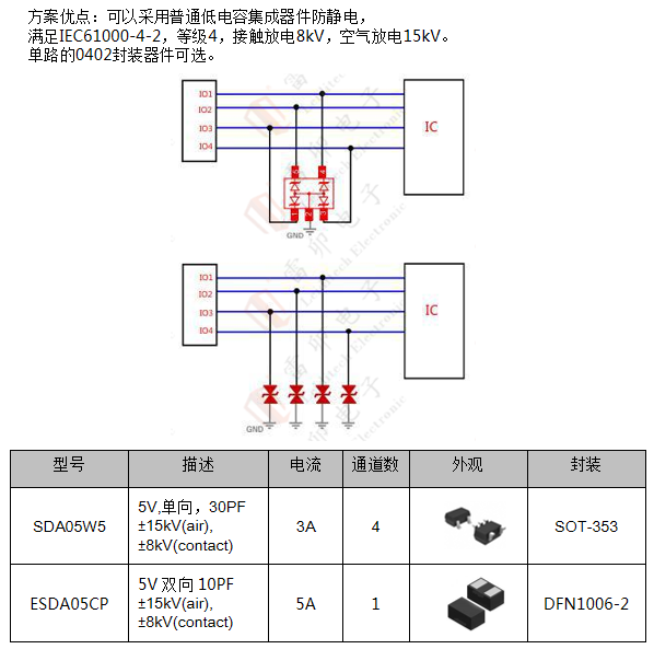 邊緣計算網(wǎng)關(guān)的接口保護設計 