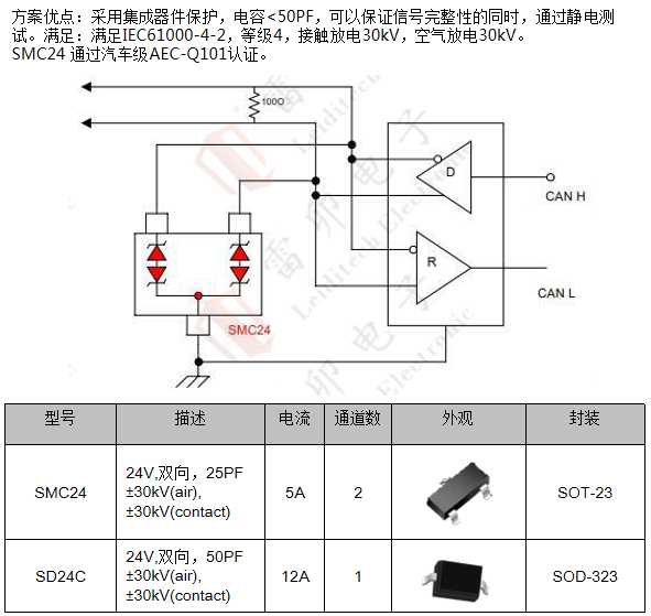 邊緣計算網(wǎng)關(guān)的接口保護設計 