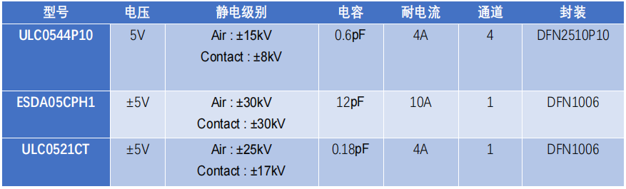 邊緣計算網(wǎng)關(guān)的接口保護設計 
