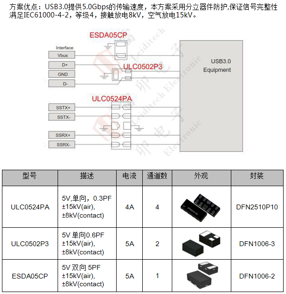 邊緣計算網(wǎng)關(guān)的接口保護設計 