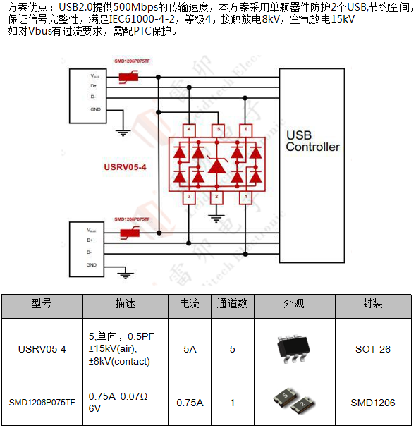 邊緣計算網(wǎng)關(guān)的接口保護設計 