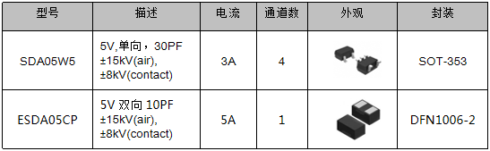 伺服電機驅動(dòng)接口、電源保護方案
