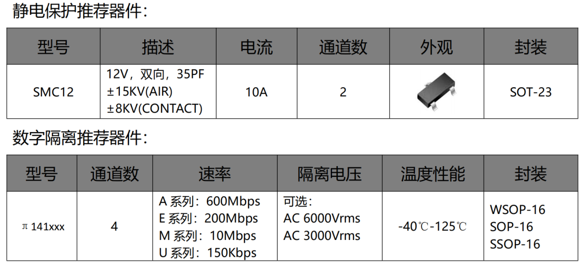 伺服電機驅動(dòng)接口、電源保護方案