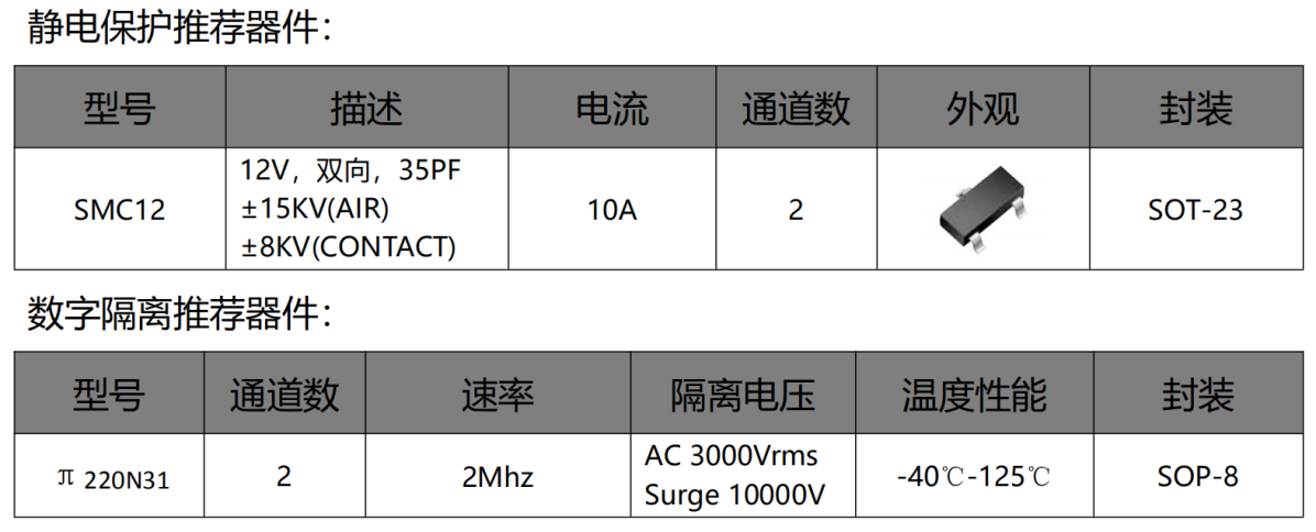 伺服電機驅動(dòng)接口、電源保護方案