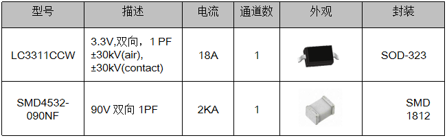伺服電機驅動(dòng)接口、電源保護方案