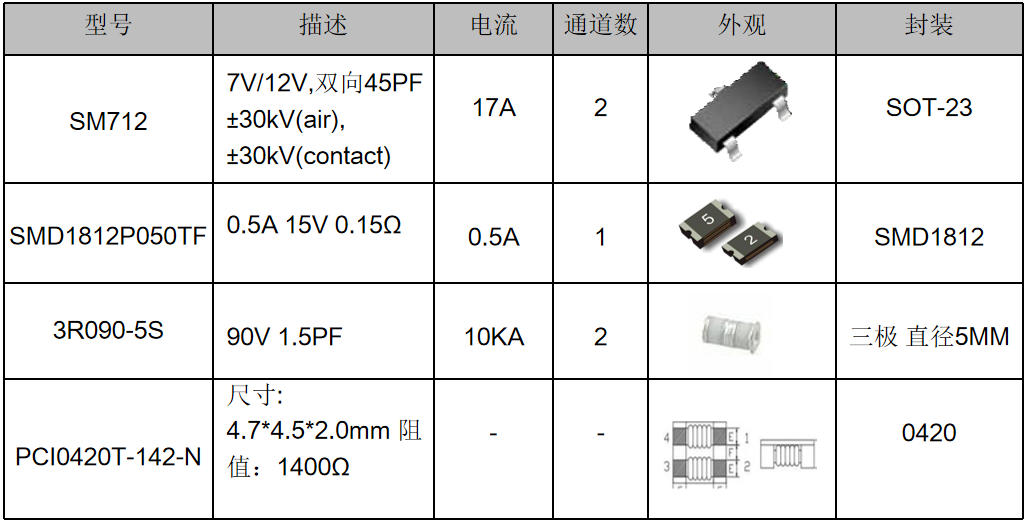 伺服電機驅動(dòng)接口、電源保護方案