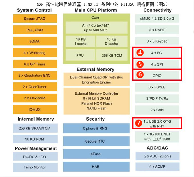 伺服電機驅動(dòng)接口、電源保護方案