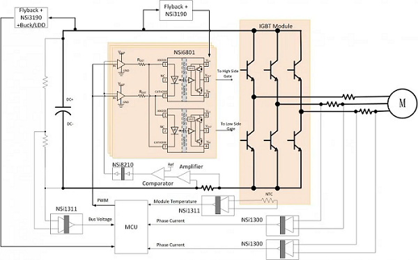 電機驅動(dòng)系統設計指南