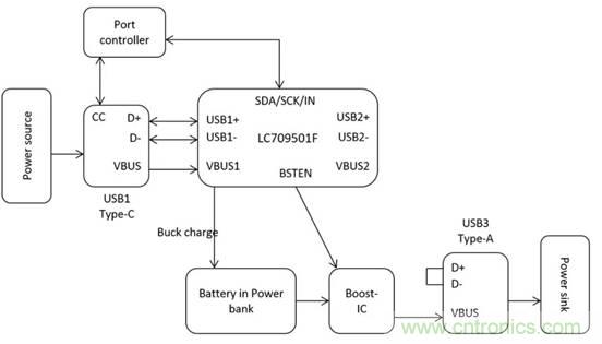 移動(dòng)電源USB PD的設計