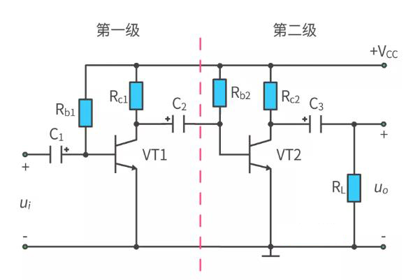 什么是多級放大電路？