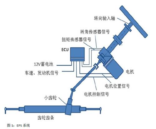 基于英飛凌TC275的電動(dòng)助力轉向系統(EPS)方案