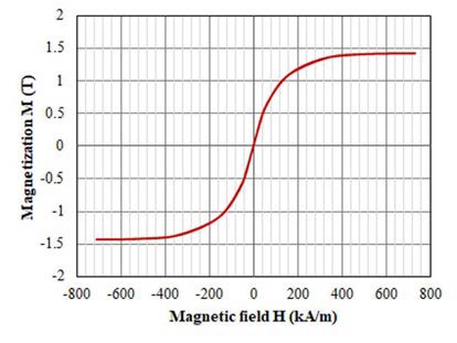 新穎功率電感器設計，用于緊湊型大電流 DC／DC 轉換器