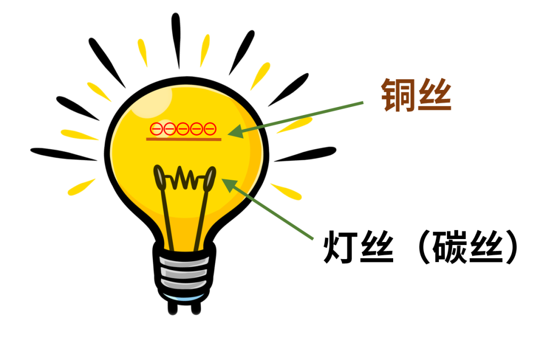 什么是電子管（真空管）？