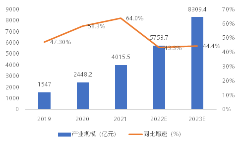 我國智能網(wǎng)聯(lián)汽車(chē)“軟實(shí)力”和“硬指標”同步提升