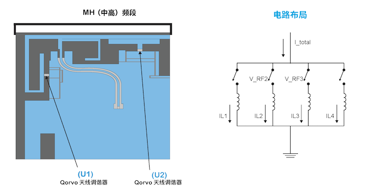 優(yōu)化移動(dòng)天線(xiàn)調諧的簡(jiǎn)易方法 優(yōu)化移動(dòng)天線(xiàn)調諧的簡(jiǎn)易方法