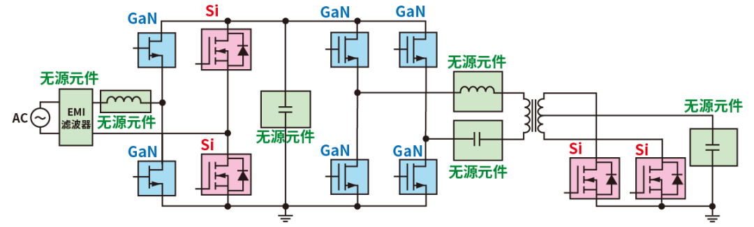 使用SiC/GaN功率半導體，提高功率轉換效率，無(wú)源元件的技術(shù)進(jìn)步很重要！