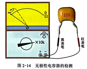 用指針萬(wàn)用表檢測無(wú)極電容器和有極電容器
