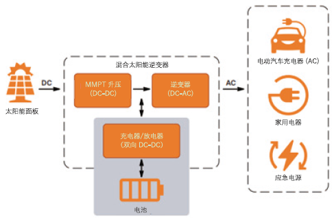 通過(guò)碳化硅(SiC)增強電池儲能系統