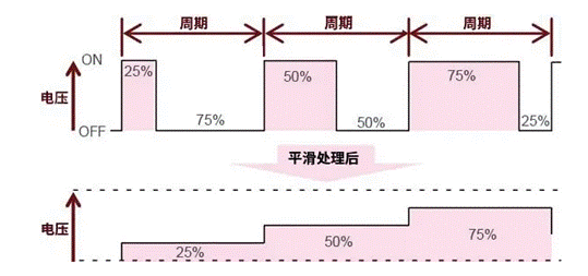 【干貨】帶你解鎖AC／DC、DC／DC轉換器