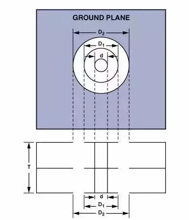 高速電路PCB布線(xiàn)需要注意哪些問(wèn)題？