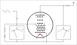 什么是電子管（真空管）？