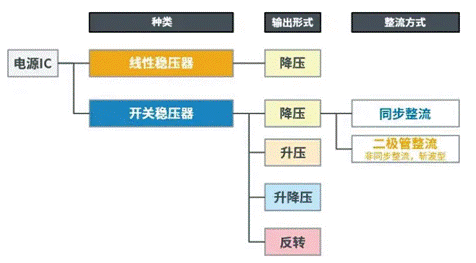 【干貨】帶你解鎖AC／DC、DC／DC轉換器