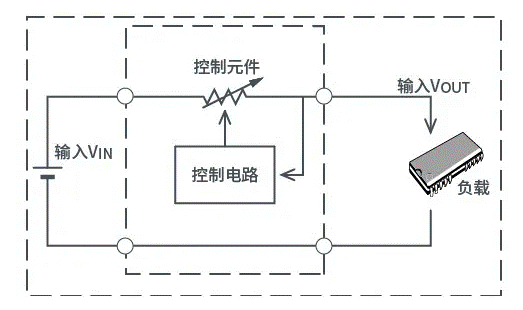 【干貨】帶你解鎖AC／DC、DC／DC轉換器