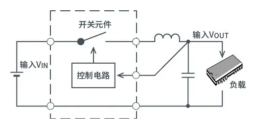 【干貨】帶你解鎖AC／DC、DC／DC轉換器