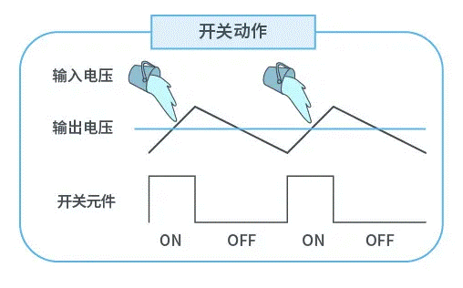 【干貨】帶你解鎖AC／DC、DC／DC轉換器