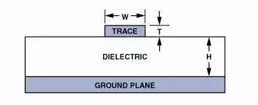 高速電路PCB布線(xiàn)需要注意哪些問(wèn)題？