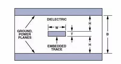高速電路PCB布線(xiàn)需要注意哪些問(wèn)題？