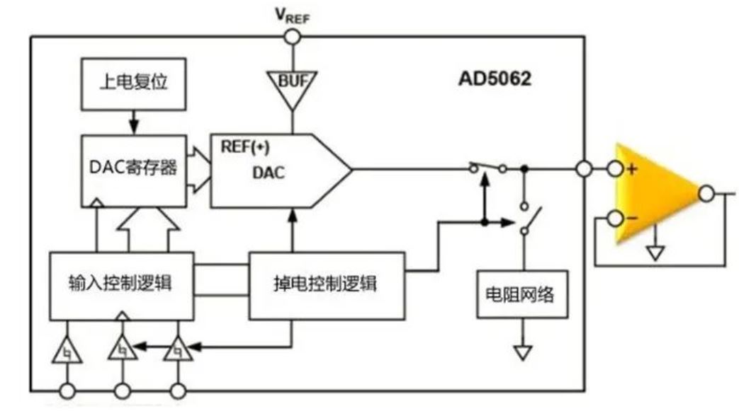 為什么數模轉換器需要緩沖？