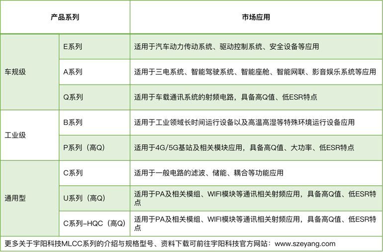 宇陽(yáng)科技董事長(cháng)周春華：篤行不怠，雖遠必至，專(zhuān)注國產(chǎn)MLCC高端化