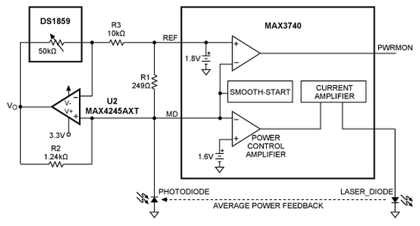 用于為激光驅動(dòng)器供電的數字電阻