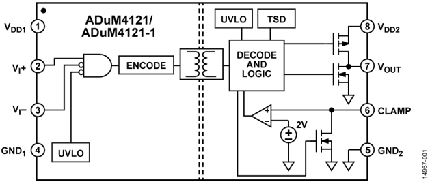 如何賦能新一代寬帶隙半導體？這三類(lèi)隔離柵極驅動(dòng)器了解一下~