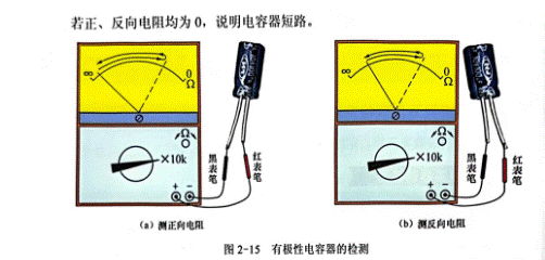 用指針萬(wàn)用表檢測無(wú)極電容器和有極電容器