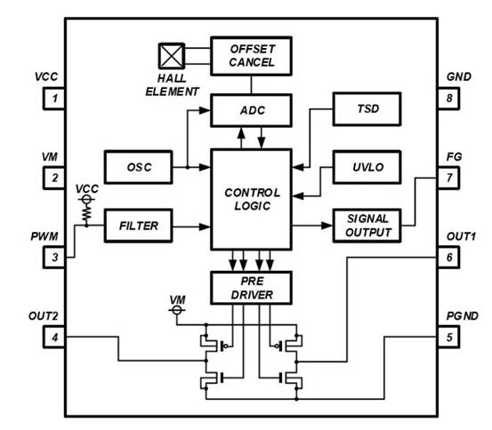 消除電刷、降低噪音：ROHM 的新型電機驅動(dòng)器 IC