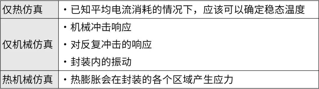 芯片封裝需要進(jìn)行哪些仿真？