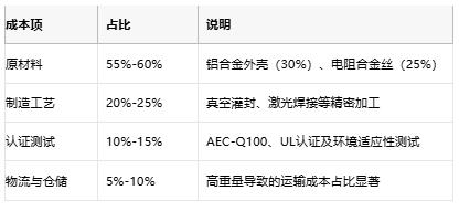 鋁殼電阻技術(shù)解析：原理、優(yōu)勢與產(chǎn)業(yè)生態(tài)全景