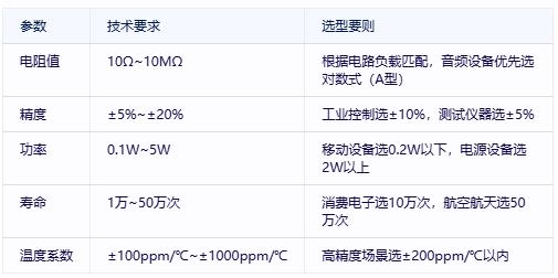有機實(shí)心電位器選型避坑指南：國際大廠(chǎng)VS國產(chǎn)新勢力