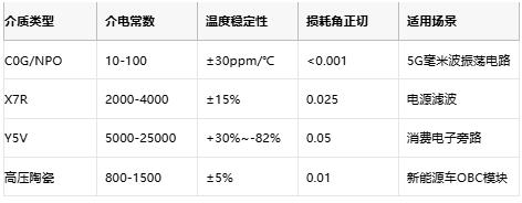 介質(zhì)電容選型全攻略：從原理到原廠(chǎng)成本深度解析