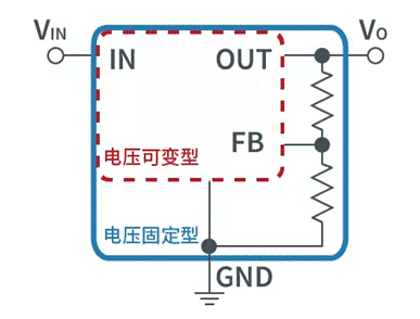 【干貨】帶你解鎖AC／DC、DC／DC轉換器
