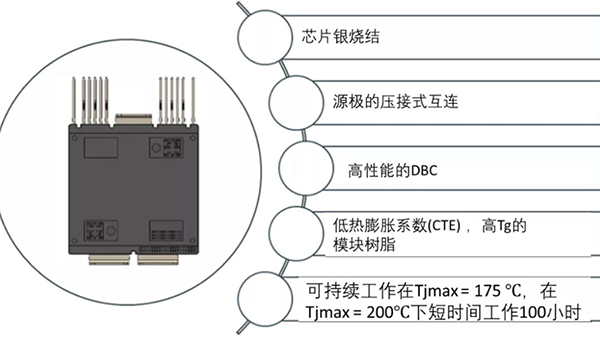 如何充分發(fā)揮碳化硅耐高溫的優(yōu)勢？