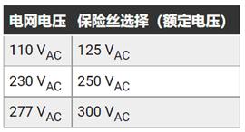 如何輕松優(yōu)化 AC／DC 轉換器以滿(mǎn)足各種EMC要求